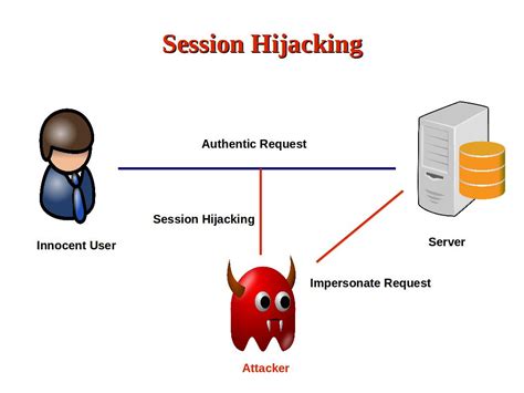 session hijacking smart card cac|Session Hijacking 2.0 — The Latest Way That Attackers are .